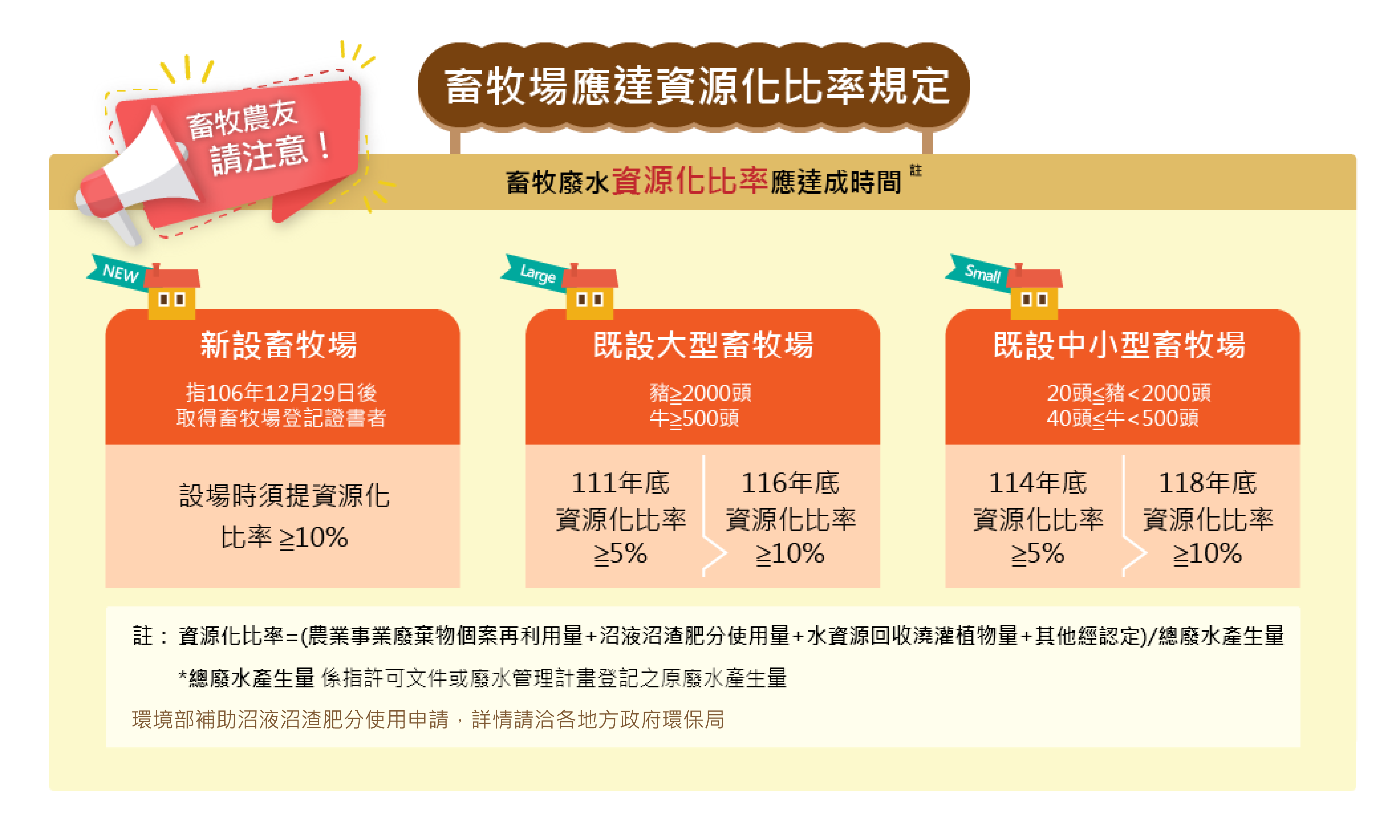 政策圖
